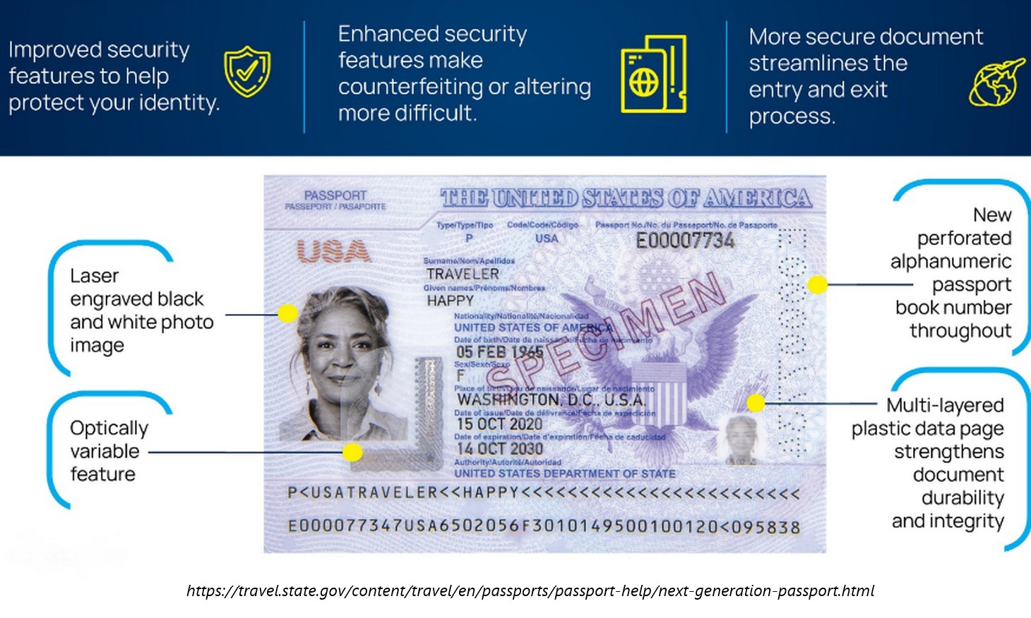 Why is My Passport Photo Black and White? Update for US