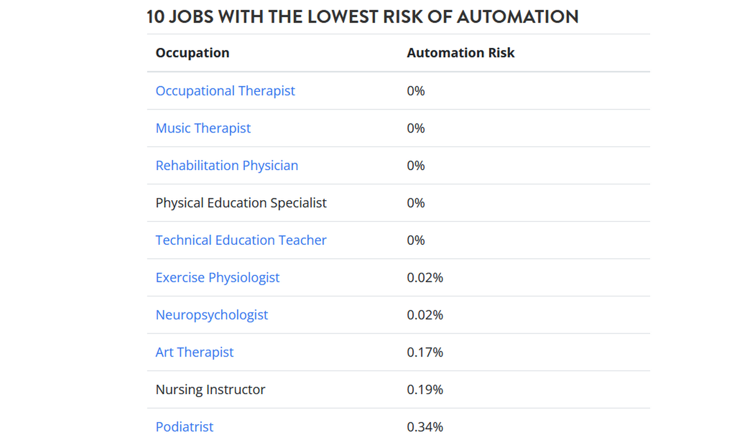 what jobs are future proof from ai