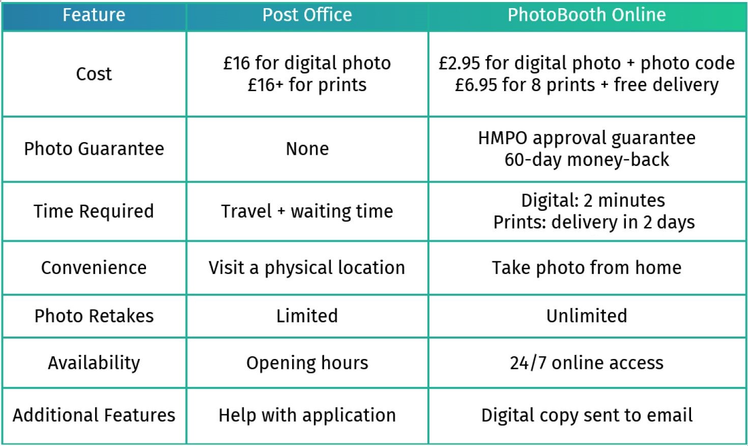 a comparison chart