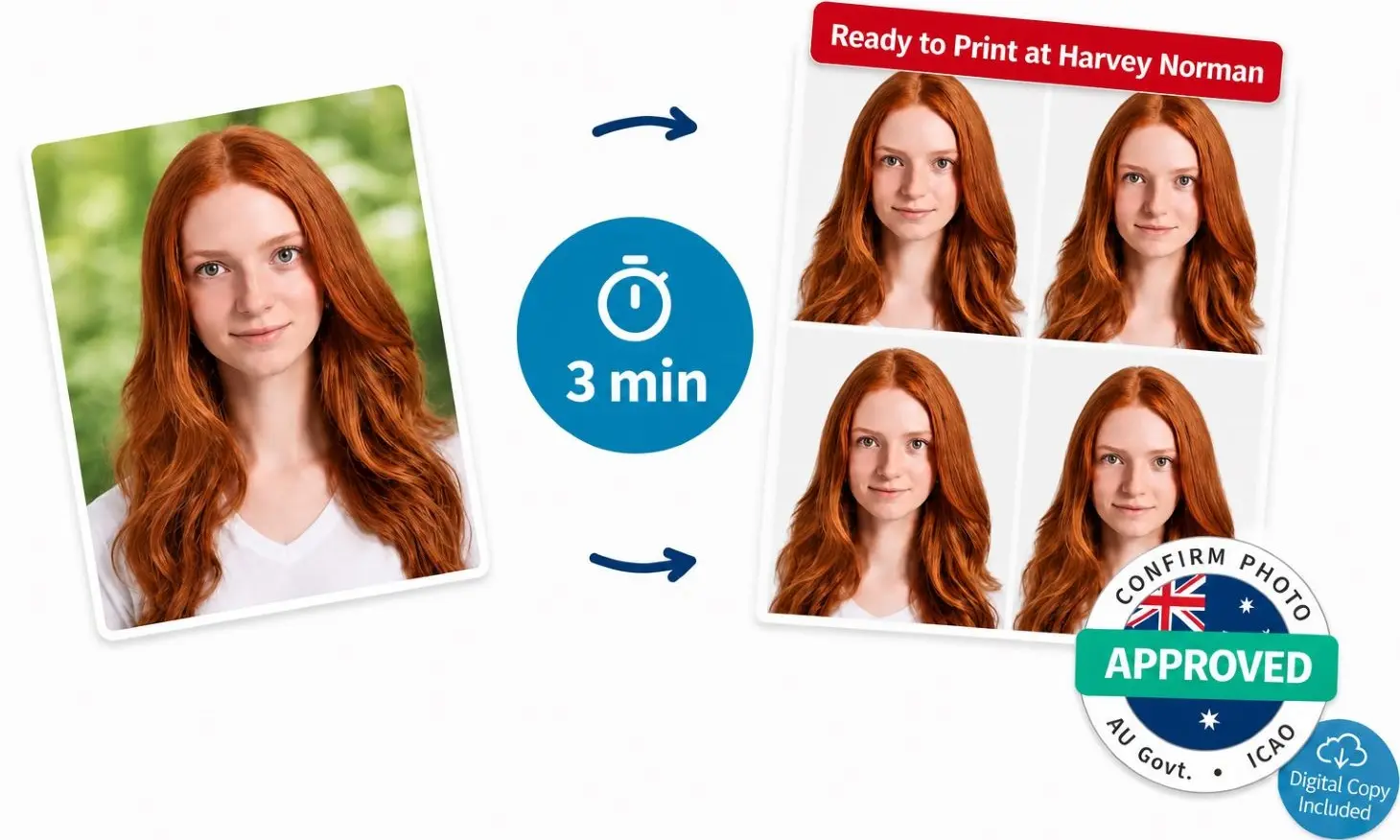 casual portrait converted in 3 minutes into a 6×4 Australian passport photo sheet, marked ready to print at Harvey Norman